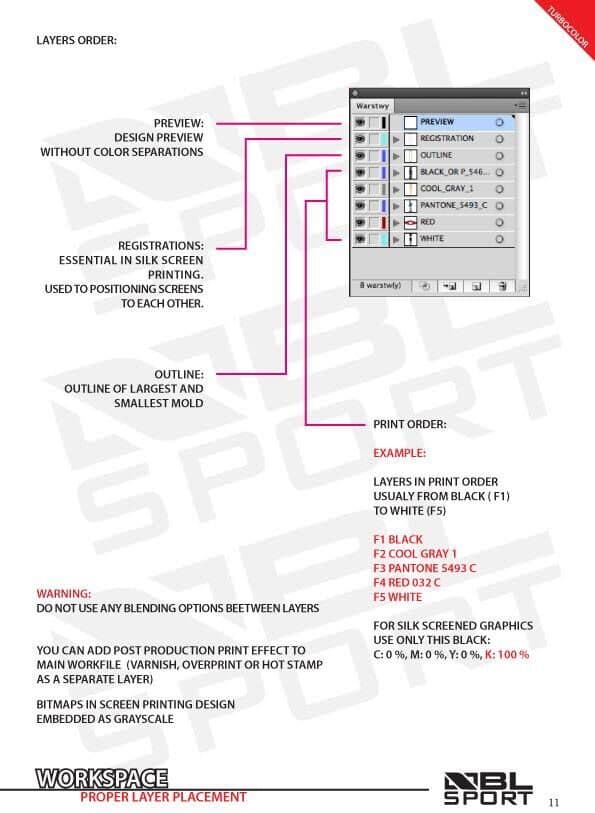 Layer order and print sequence - the workfile standard applied